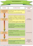 Etapes d'un contrat Natura 2000 (c) FDC Languedoc-Roussillon